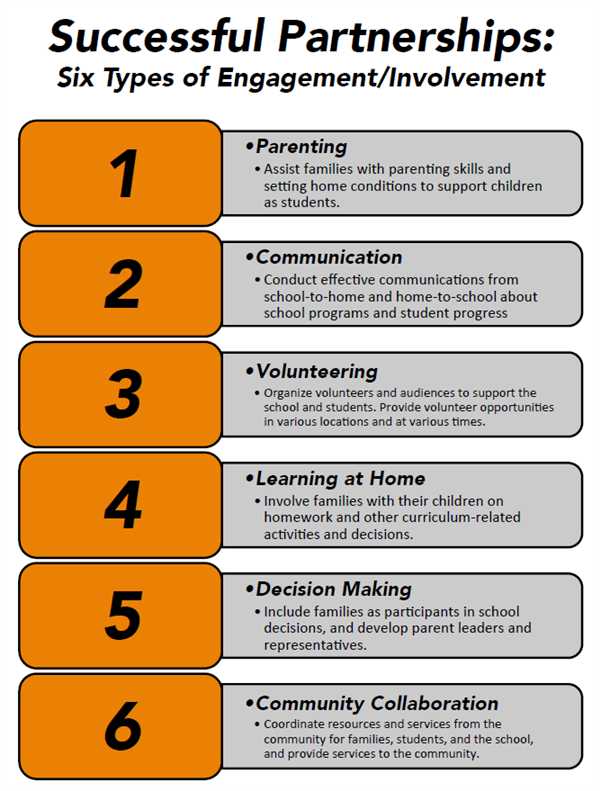 6 Types of Engagement